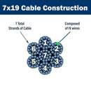 7 X 19 Cable Construction Graphic