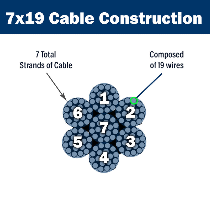 7 X 19 Cable Construction Graphic 