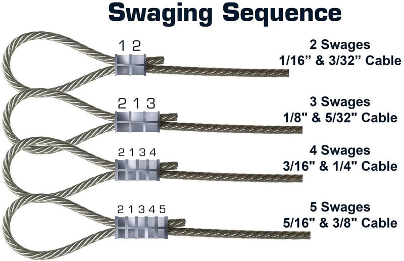 Swaging Application Sequence 