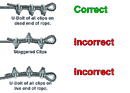 Wire Rope Clip Installation