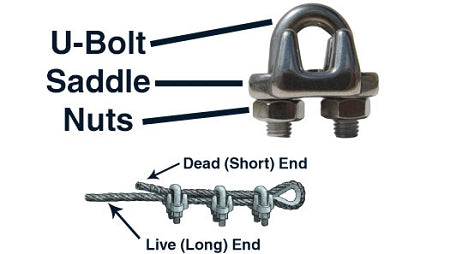 Wire rope clip parts