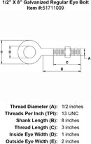 half inch X 8 inch Eyebolt specification diagram