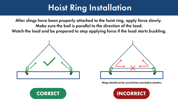 Hoist Ring Installation Hoist Ring Installation