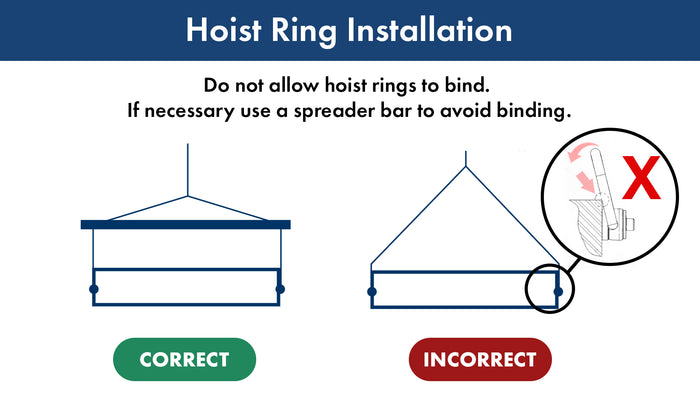 Hoist Ring Installation Hoist Ring Installation