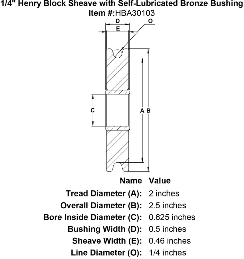 1 4 Henry Block Sheave with Bushings specification diagram