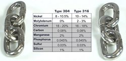 Type 304 and Type 316 Stainless Steel Chemistry Type 304 and Type 316 Stainless Steel Chemistry