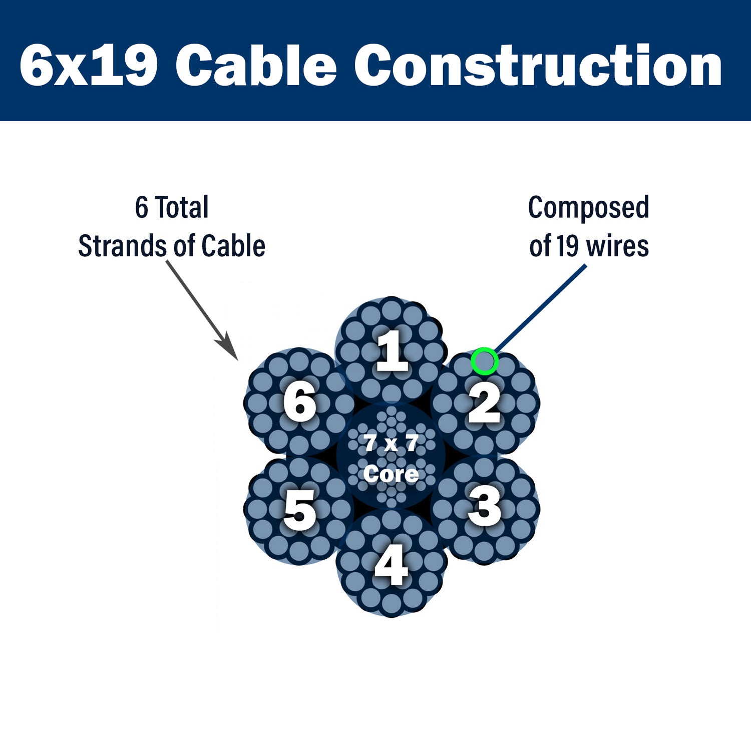 6x19 cable construction graphic