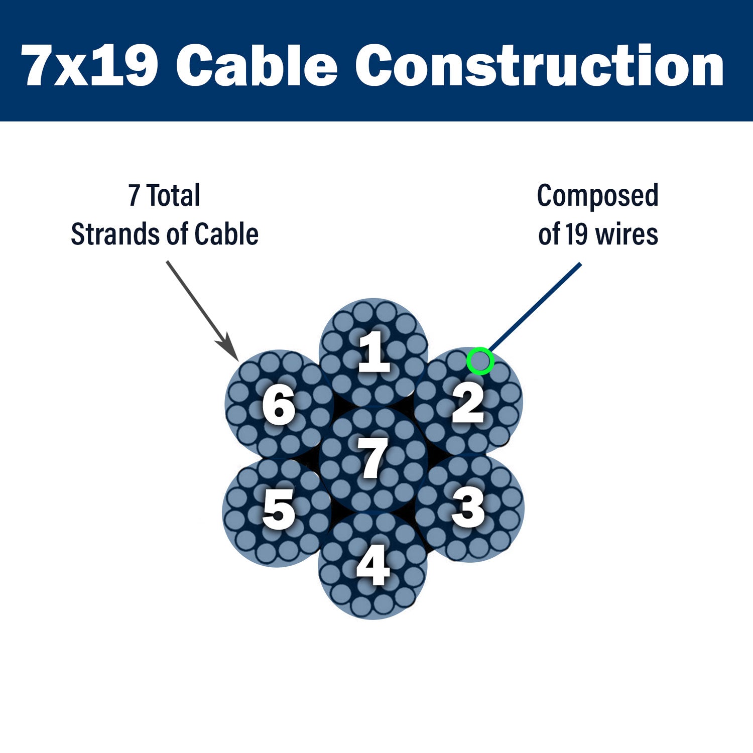 7x19 cable construction graphic