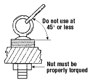 Shoulder eye bolt with load correctly applied