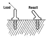 Incorrect way of applying angle load