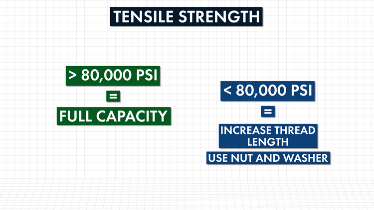 LFT-Swivel-Hoist-Rings-Features-and-Operation-tensile-strength