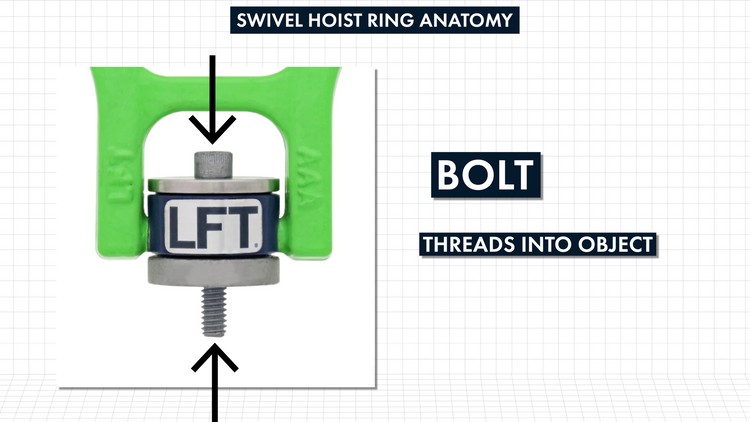 HOIST_RINGS_101_anatomy_bolt HOIST_RINGS_101_anatomy_bolt