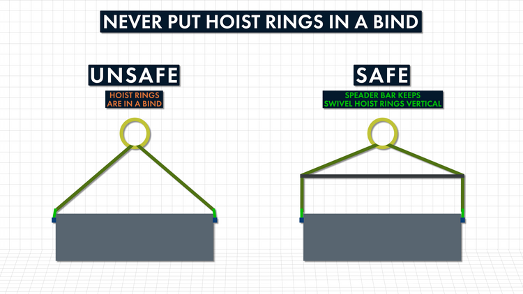 SWIVEL_HOIST_RINGS_101_never_put_hoist_rings_in_a_bind SWIVEL_HOIST_RINGS_101_never_put_hoist_rings_in_a_bind
