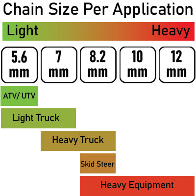 Chain Size per Application