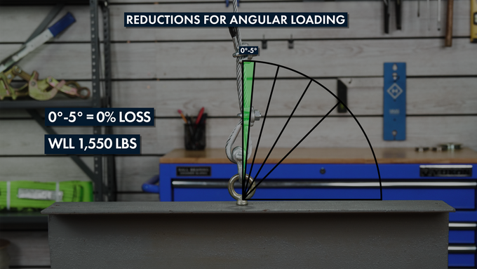 How-to-Load-Eye-Bolts-at-an-Angle-0-5-degrees