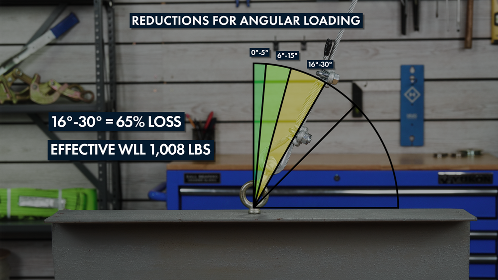 How-to-Load-Eye-Bolts-at-an-Angle-16-30-degrees How-to-Load-Eye-Bolts-at-an-Angle-16-30-degrees