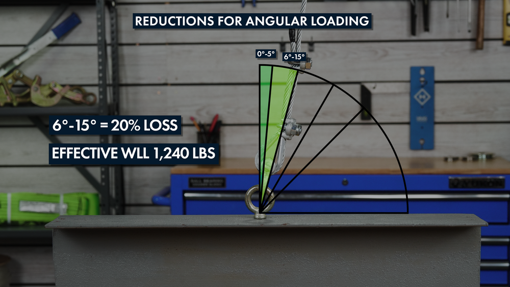 How to Load Eye Bolts at an Angle