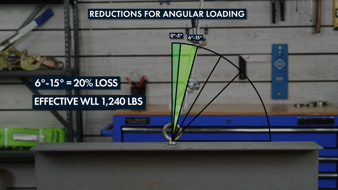 How-to-Load-Eye-Bolts-at-an-Angle-6-15-degrees