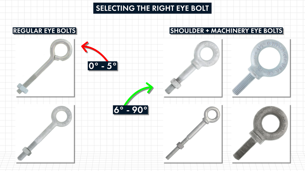 How to Load Eye Bolts at an Angle