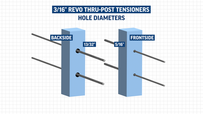 Thru-Post-Tensioners-in-Metal-Posts-hole-diameters-3-16-cable-railing Thru-Post-Tensioners-in-Metal-Posts-hole-diameters-3-16-cable-railing