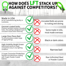 LFT Hoist Ring Competitor Comparison