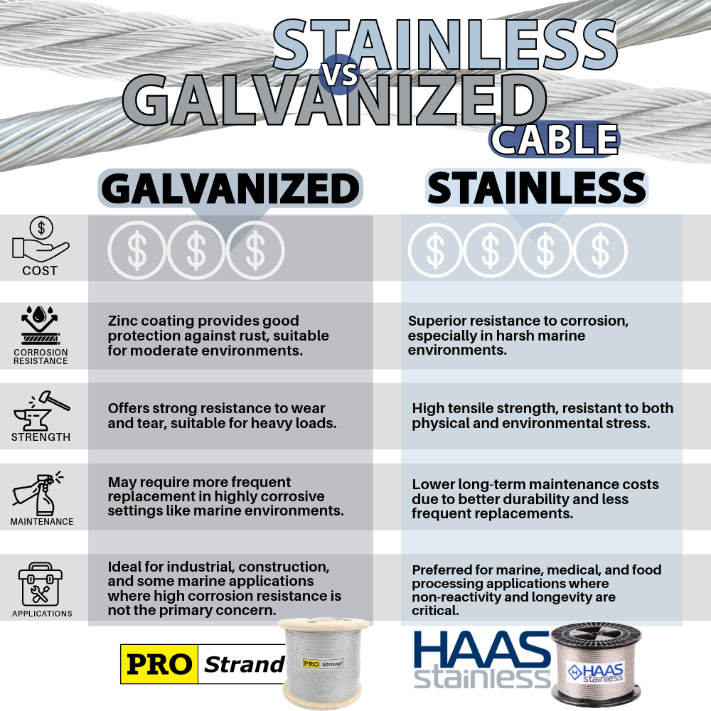 Stainless_Vs_Galvanized-3-Blog_Info_Opt_1