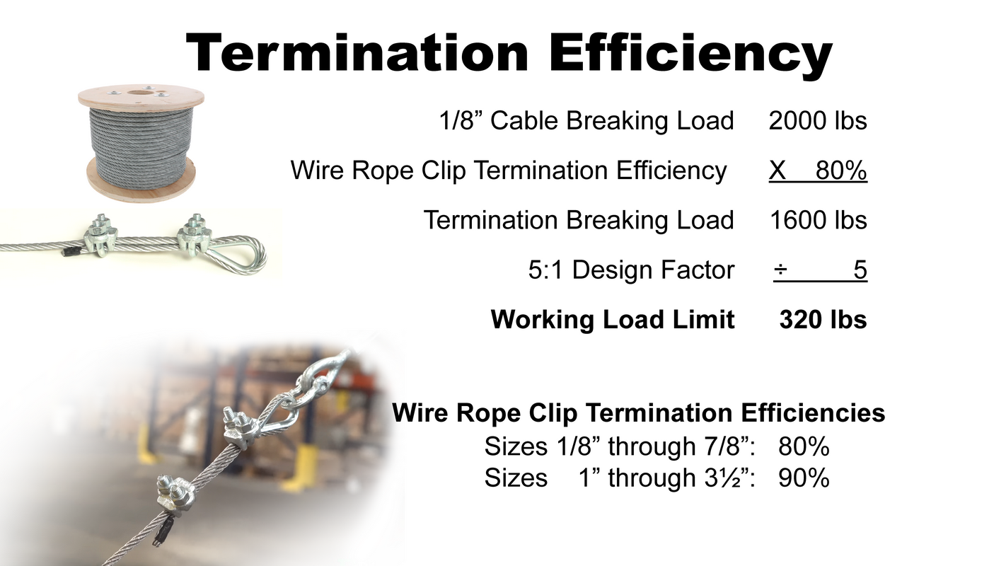 How to Install Wire Rope Clips