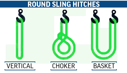 Types_of_Round_Sling_Hitches_from_Thor-Tex