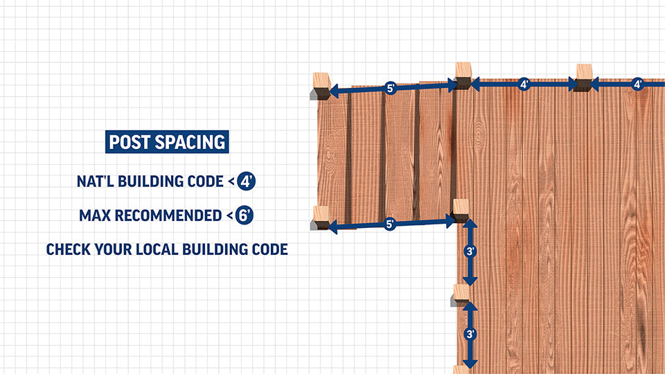 cable-railing-post-spacing-explainer-graphic cable-railing-post-spacing-explainer-graphic