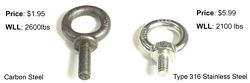 Carbon Steel vs Stainless Steel Products Carbon Steel vs Stainless Steel Products