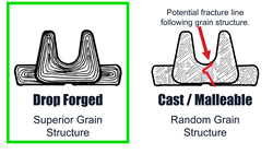 Drop Forged VS Cast Maufacturing