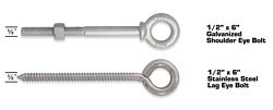 Diameter of the Eye Bolt Shank Diameter of the Eye Bolt Shank