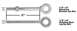 Length of Eye Bolt Shank Length of Eye Bolt Shank