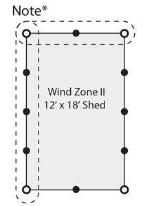 Ground Anchor Count