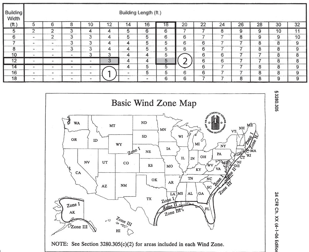 Wind Zone 2 Table