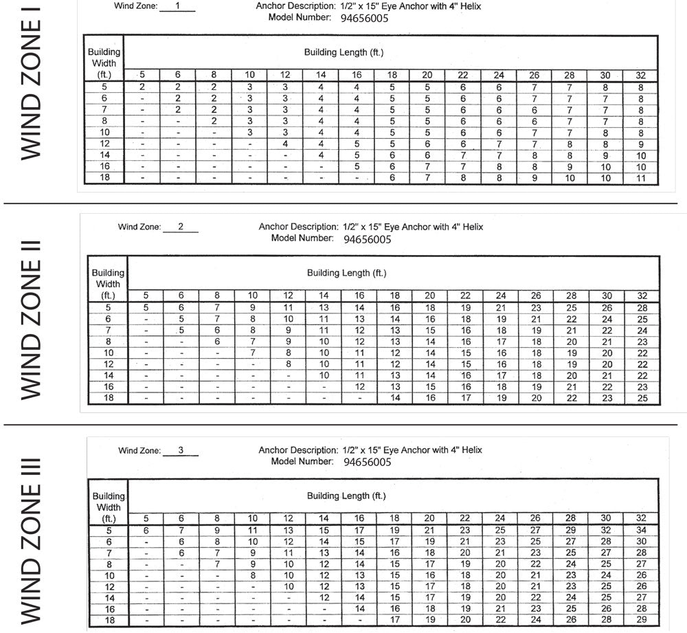 Wind Zone Tables