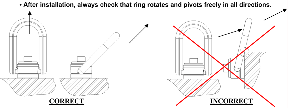 After installation always check that ring rotates and pivots freely in all directions