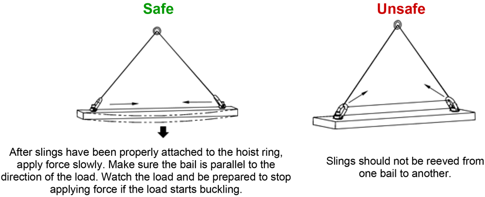 After installation, always check that ring rotates and pivots freely in all directions