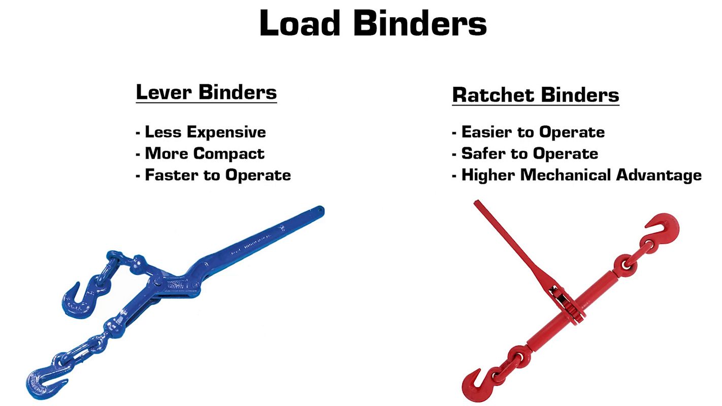 Load Binder Tips Load Binder Tips