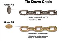 Load Binder Tips Chain Grade