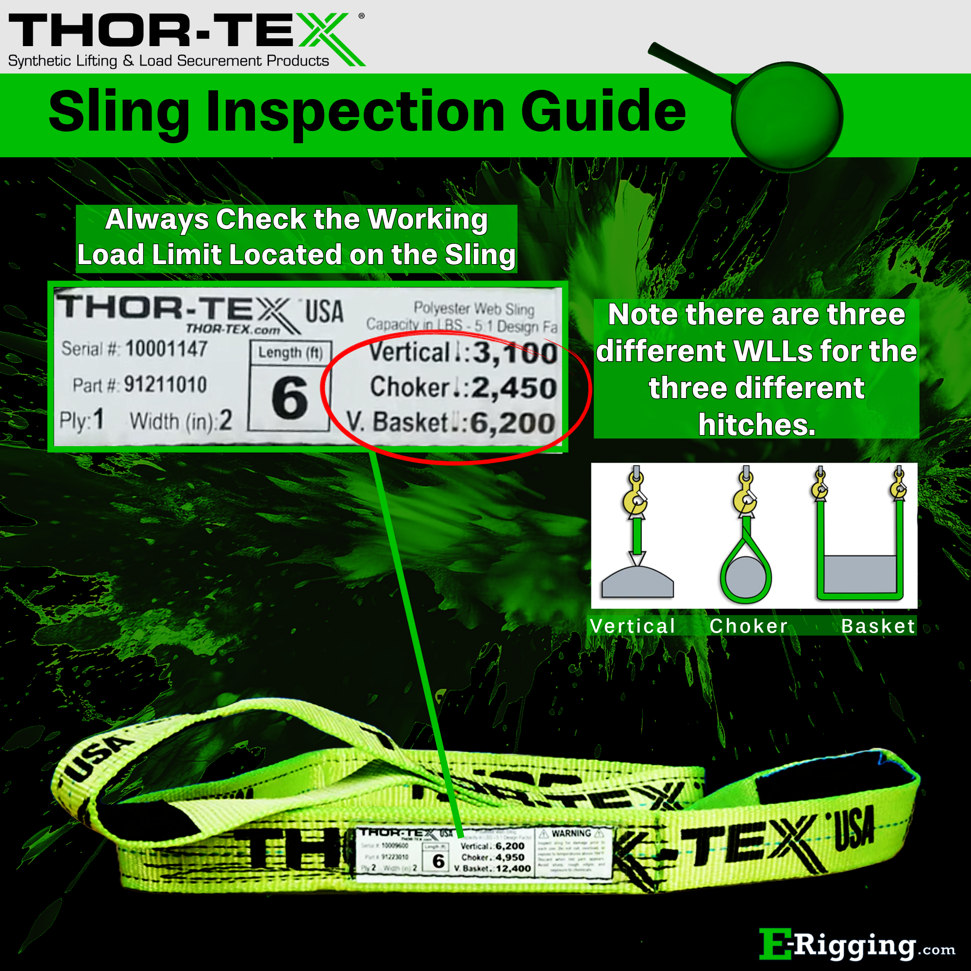 A close-up of a sling inspection guide