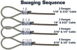 Swaging Sequence