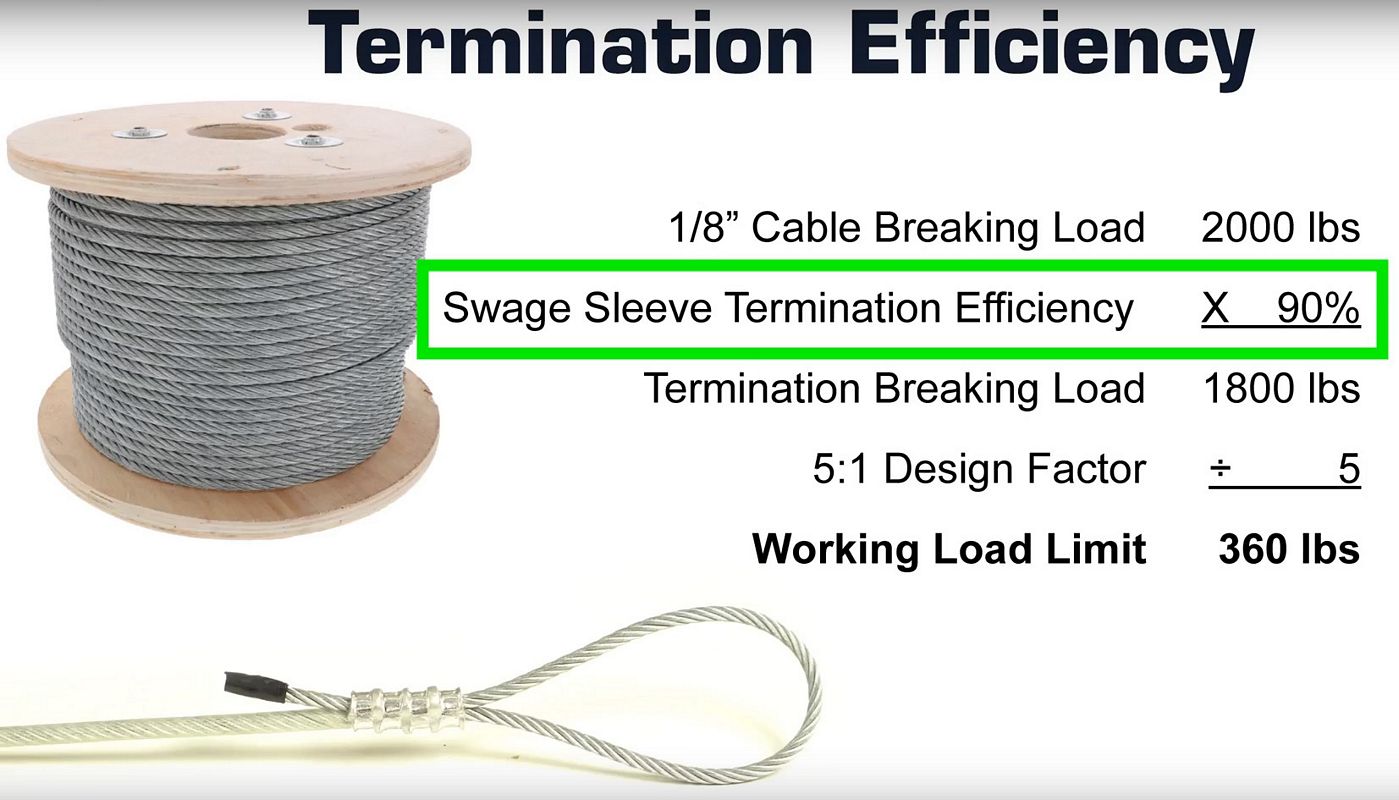 /termination-efficiency /termination-efficiency