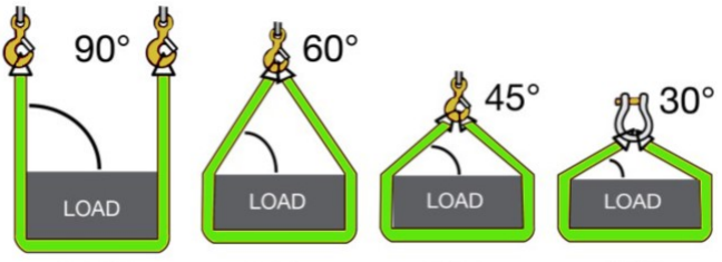Web Slings Warnings and Instructions from E-Rigging