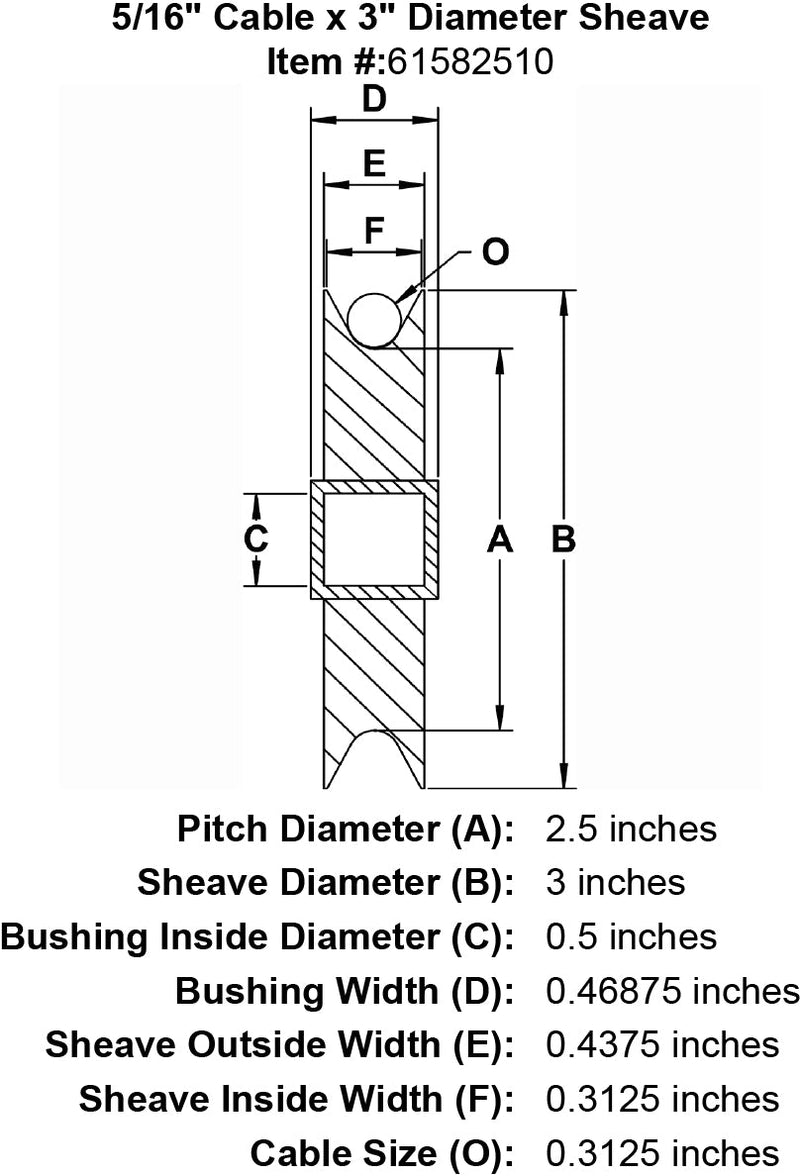 Wire Rope Minimum Sheave Diameter at Tayla Bugnion blog