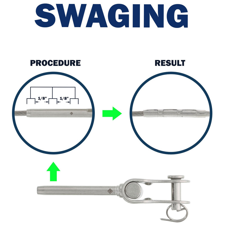 hand swage jaw swaging instructions
