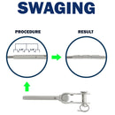 hand swage toggle jaw swaging instructions