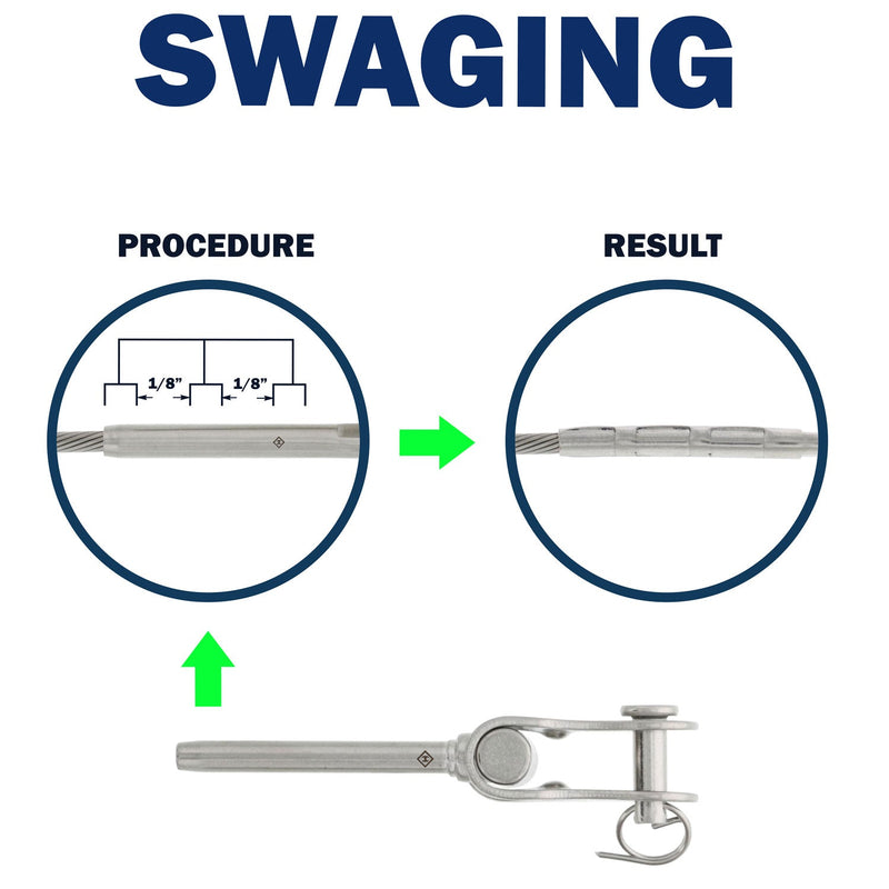 hand swage toggle jaw swaging instructions